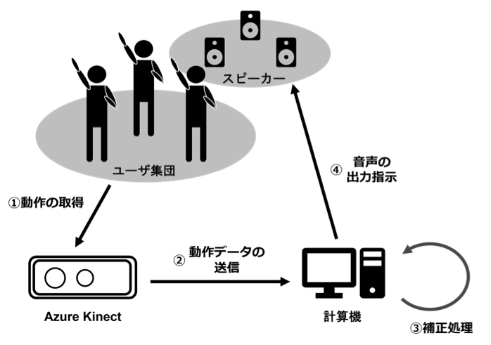 イラスト生成システムのイメージ